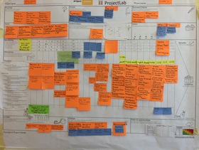 ProjectCanvas: Group 1 (Fagpakke projekt F17)
