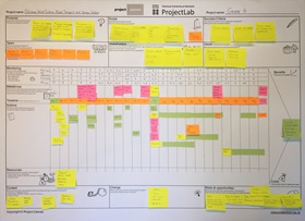 ProjectCanvas: Group 6 (Fagpakke projekt F17)